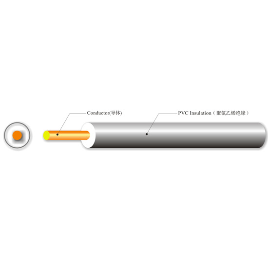 HDT Thin-Wall wire for automob...