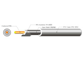 UL 1354 Micro Coaxial ...