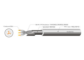 UL 2725 SHIELDED CALBE