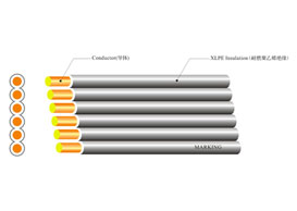 UL 4413 HALOGEN FREE F...