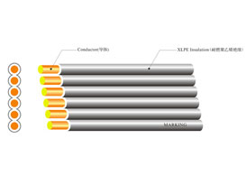 UL 2974 HALOGEN FREE F...