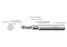 UL 2990 LOW VOLTAGE CO...