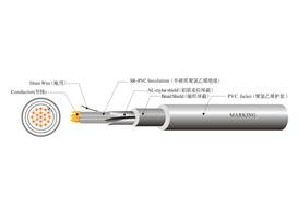 UL 2835 COMPUTER WIRE