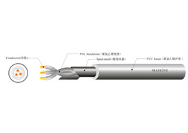 UL 2851 SPIRAL SHIELDE...